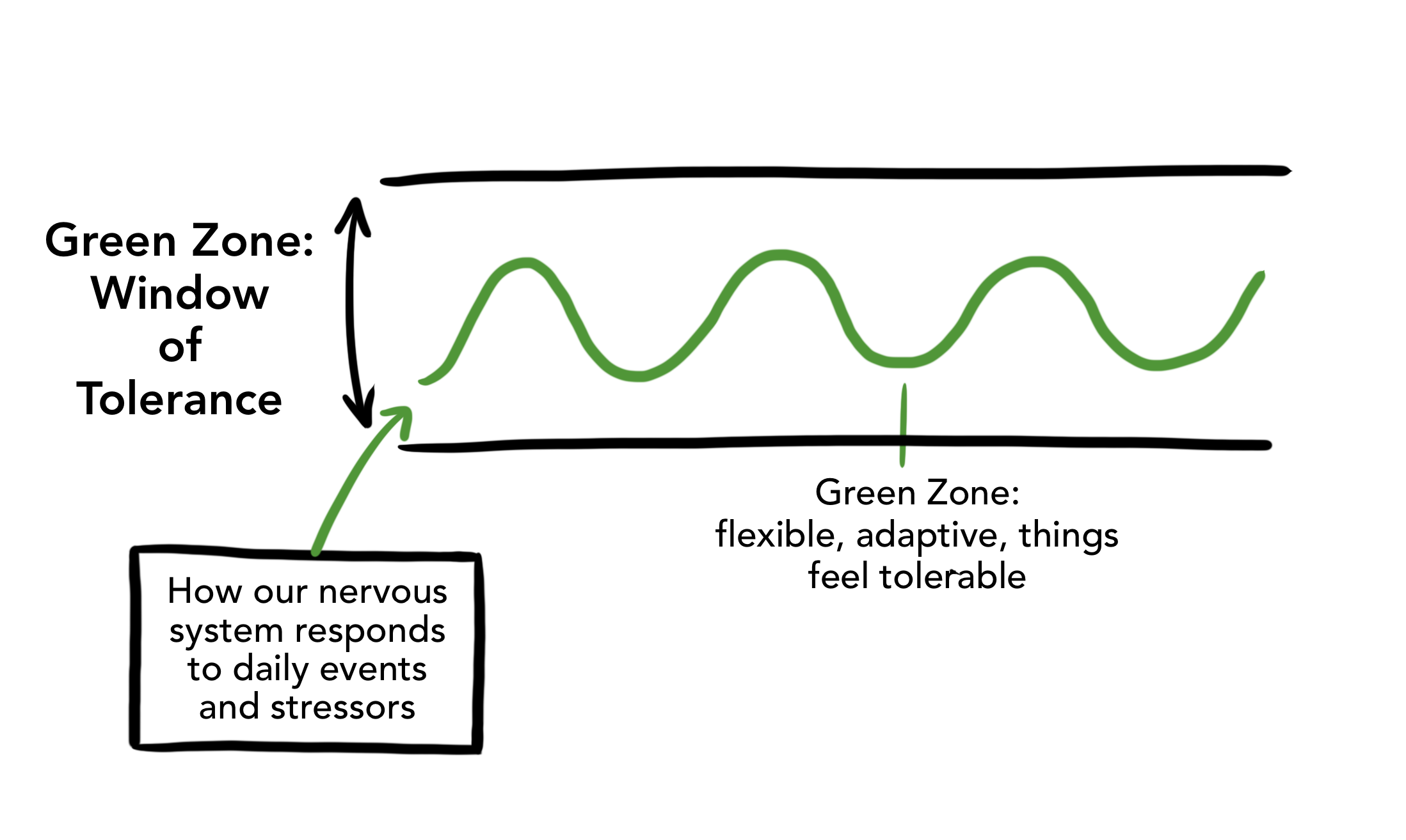 window-of-tolerance-1-greenzone
