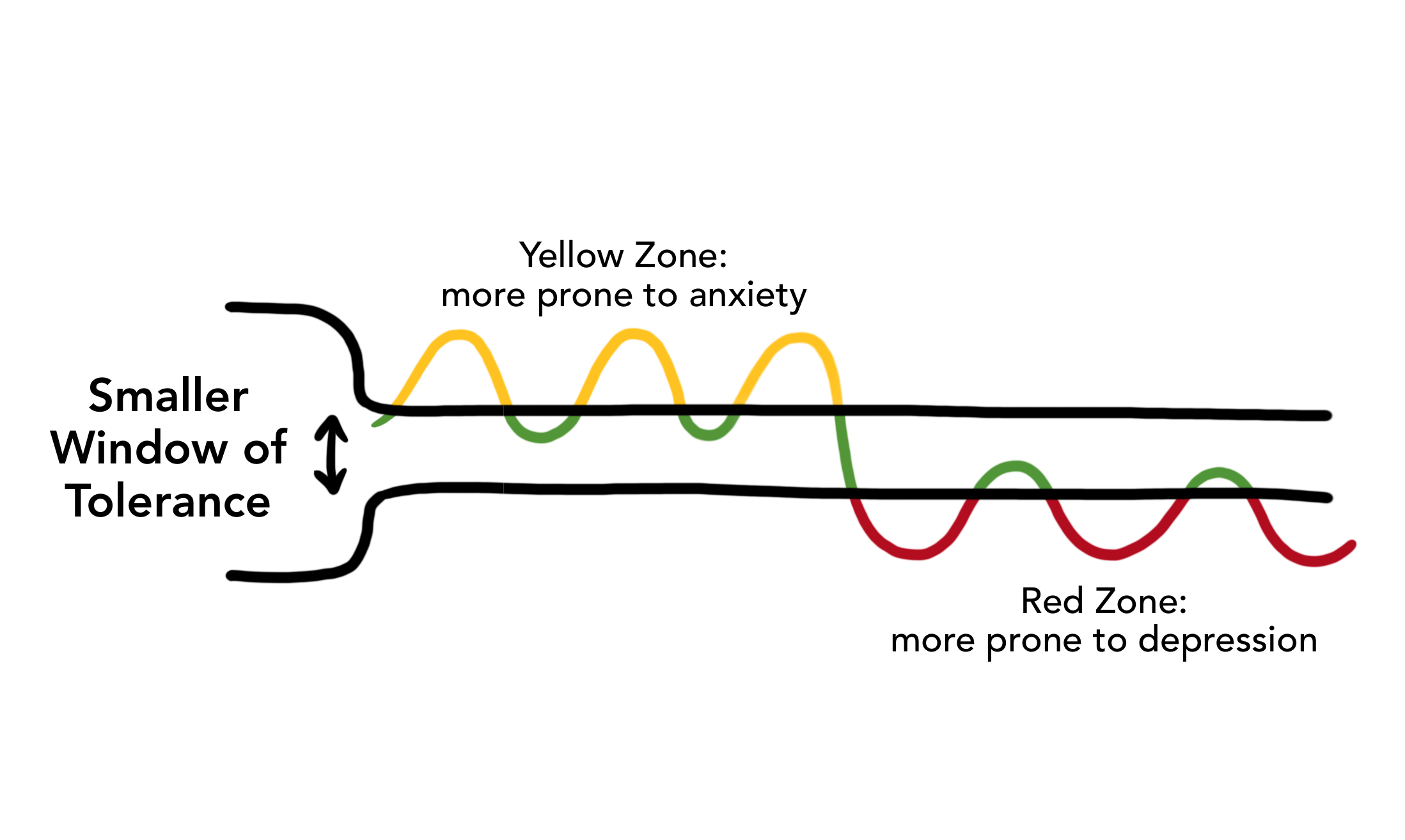 window-of-tolerance-4-dysregulation2